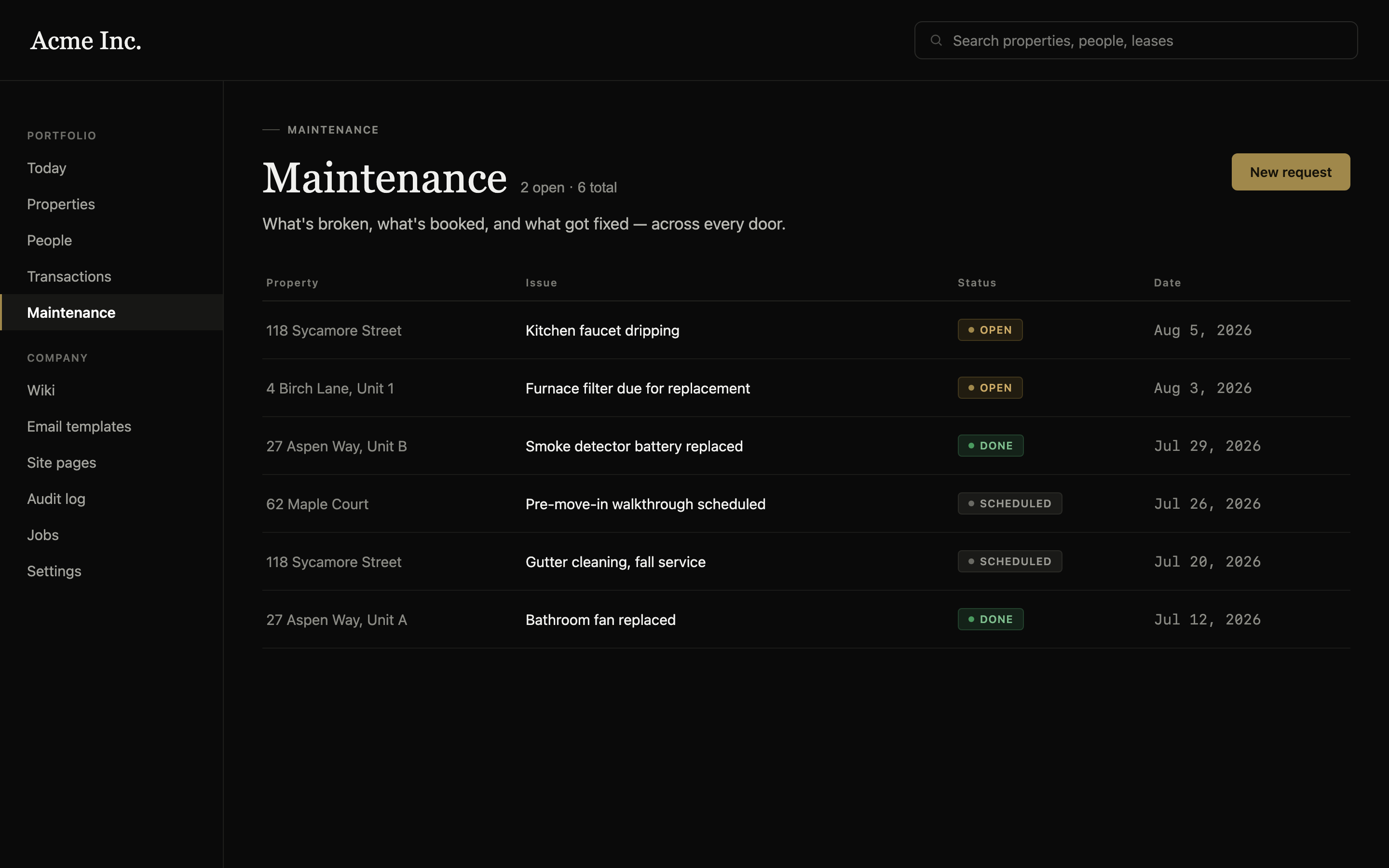 PrivateLets' maintenance list, showing open and resolved requests by property,
						issue and status