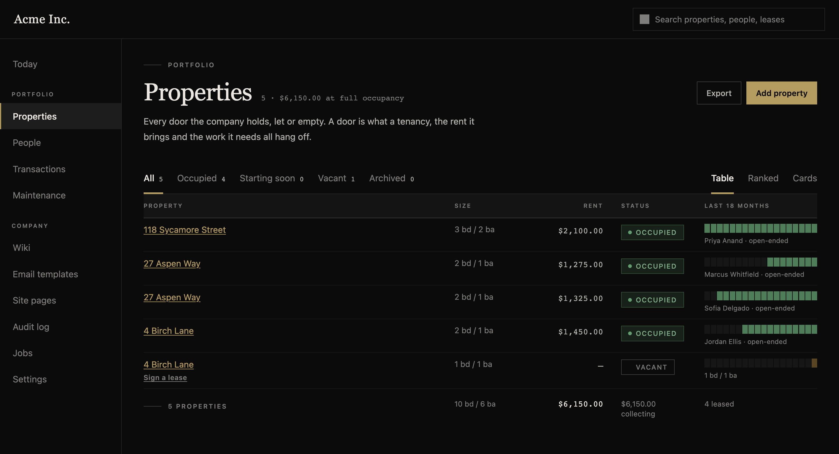 PrivateLets' properties dashboard in table view, showing a portfolio of rental
						units with their rent, occupancy status, tenant names and eighteen-month leasing
						history